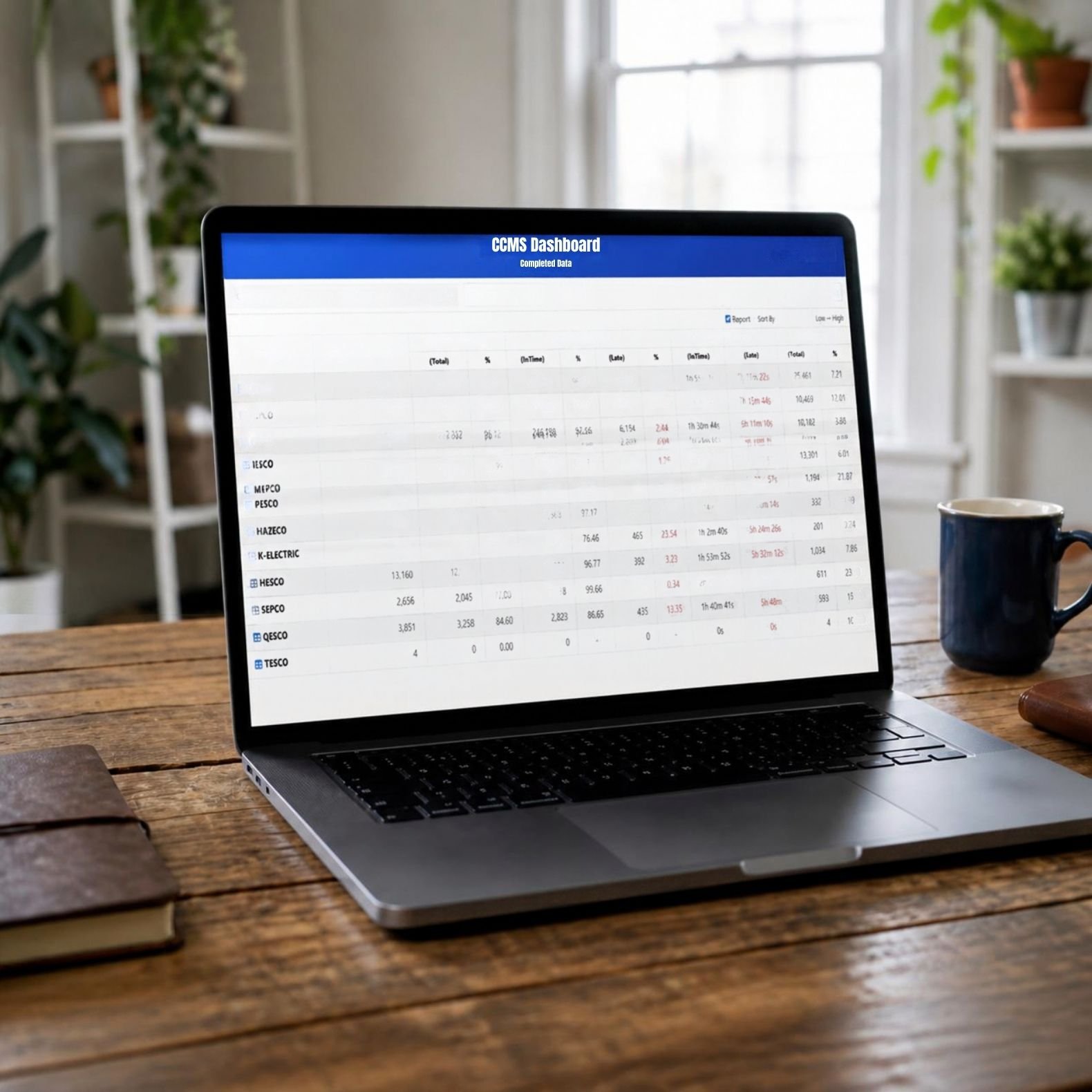 Company Analytics & Reporting Dashboard